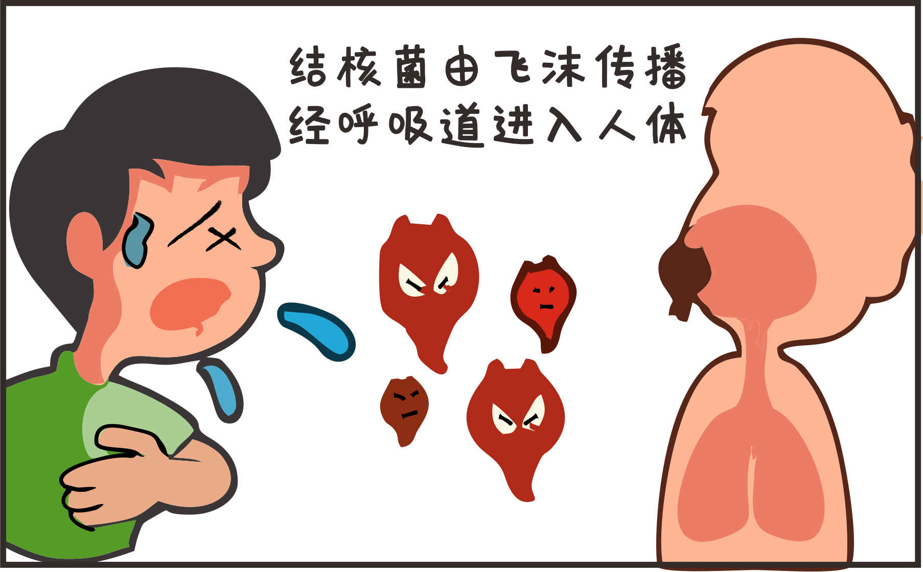 世界防治結(jié)核病日｜攜手抗疫防癆、守護(hù)健康呼吸